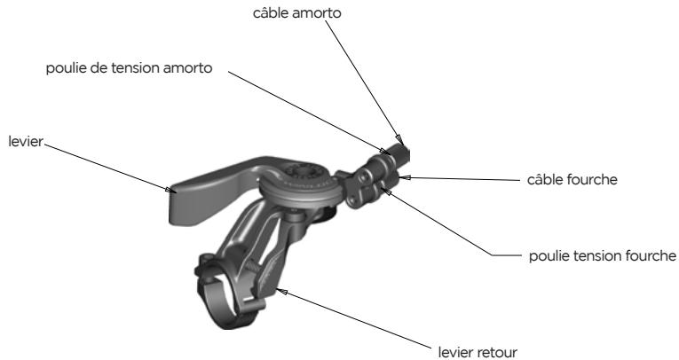 SCOTT GENIUS - TWINLOC - COMMANDE A DISTANCE - 2