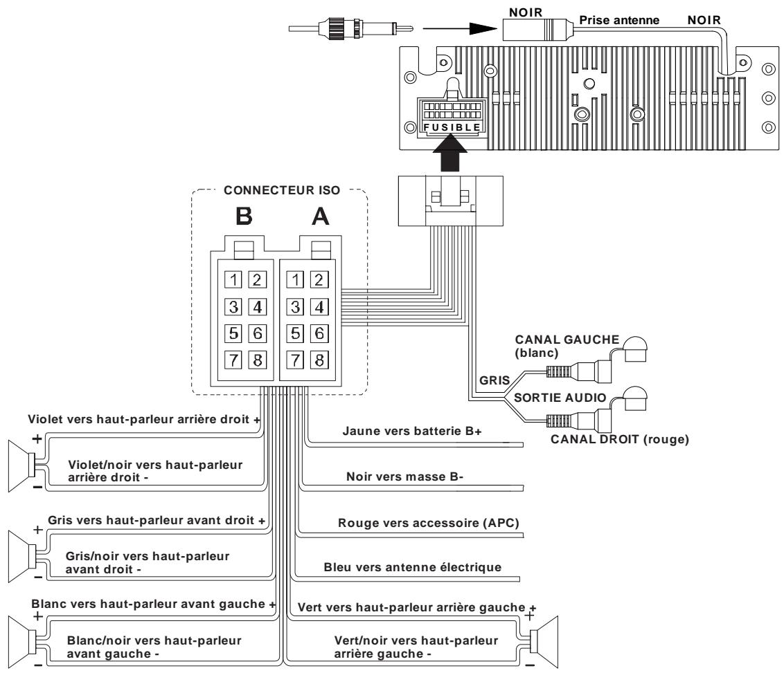 SCOTT IXCR 100 - Partie B - 1