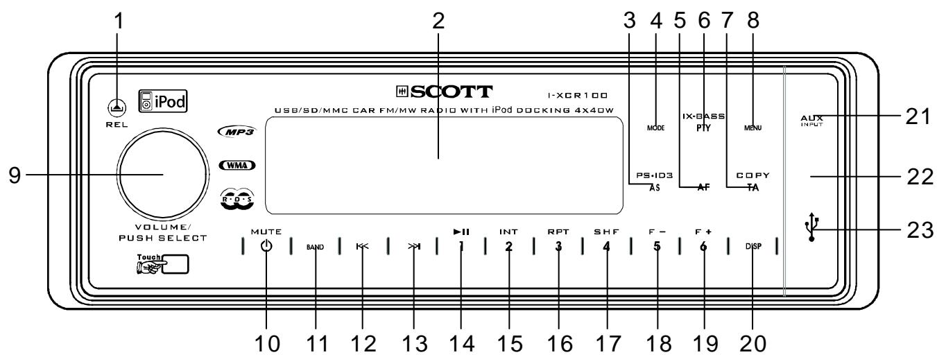 SCOTT IXCR 100 - EMPLACEMENT ET FONCTIONS DES TOUCHES - 1