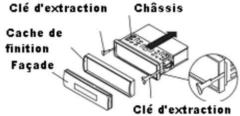 SCOTT IXCR 100 - Installation de l'appareil - 1