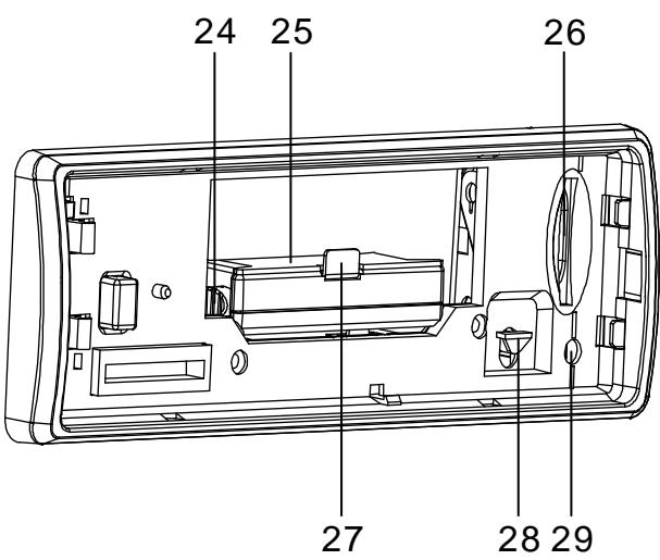 SCOTT IXCR 100 - EMPLACEMENT ET FONCTIONS DES TOUCHES - 2