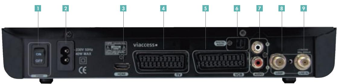 ASTON SIMBA HD PREMIUM,  SIMBA HD PREMIUM TNTSAT,  SIMBA TWIN HD TNTSAT - FACE arrière - 1