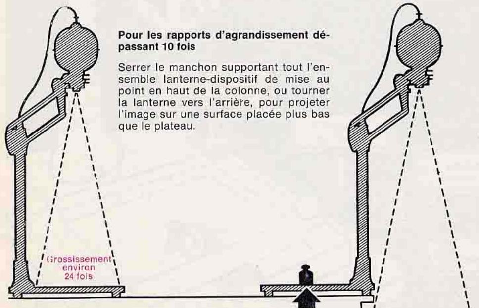 LEICA FOCOMAT IC - Rapports d'agrandissement - 1