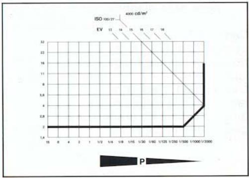 LEICA R5 - Programme pour les motifs en mouvement - 3