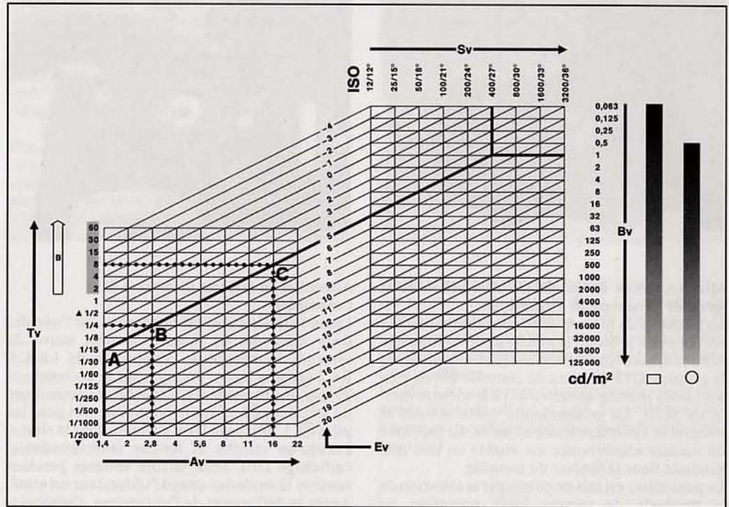 LEICA R6.2 - Diagramme de travail du posemètre - 1