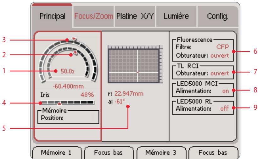 LEICA SMARTTOUCH - L'affichage «principal - 2