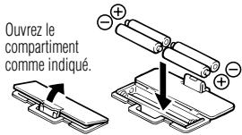 TANITA BC 545 - Avant utilisation - 1