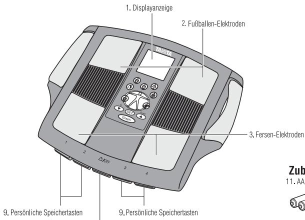 TANITA BC 545 - MERKMALE UND FUNKTIONEN - 3