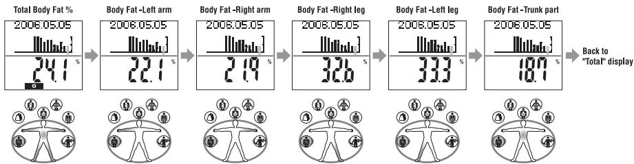 TANITA BC 545 - Body Fat % - 1