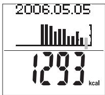 TANITA BC 545 - Kalorien Grundumsatz - 1