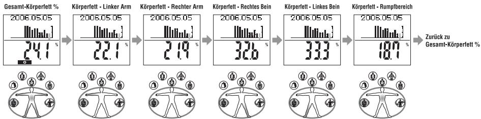 TANITA BC 545 - % Körperfett: - 1