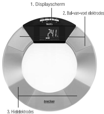 TANITA BC 570 - Belangrijke gebruiksvoorschriften - 2
