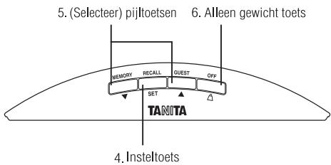 TANITA BC 570 - Belangrijke gebruiksvoorschriften - 1