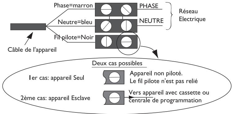 THERMOR ALLURE DIGITAL ETROIT - Schéma de raccordement du radiateur sèche-serviettes - 2