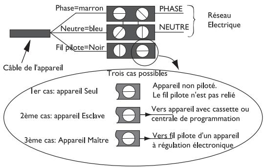 THERMOR AMADEUS EVOLUTION - Schéma de raccordement du panneau rayonnant - 1
