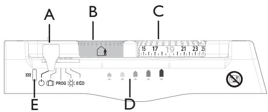 THERMOR AMADEUS EVOLUTION - Le boîtier de commande - 1