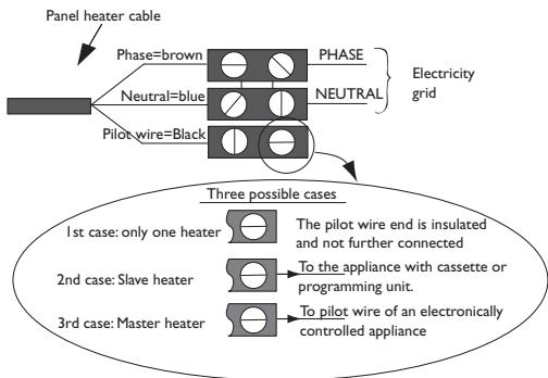 THERMOR AMADEUS EVOLUTION - Wiring diagram for the heating panel - 1