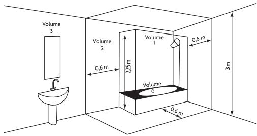 THERMOR AMADEUS EVOLUTION - Installation guidelines - 1