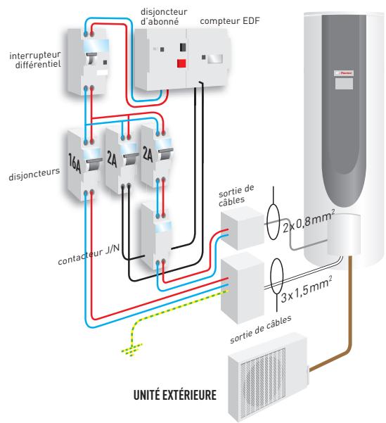 THERMOR GUIDE ENR BD - - RACCORDER LE CHAUFFE-EAU AU TABLEAU ÉLECTRIQUE - 3