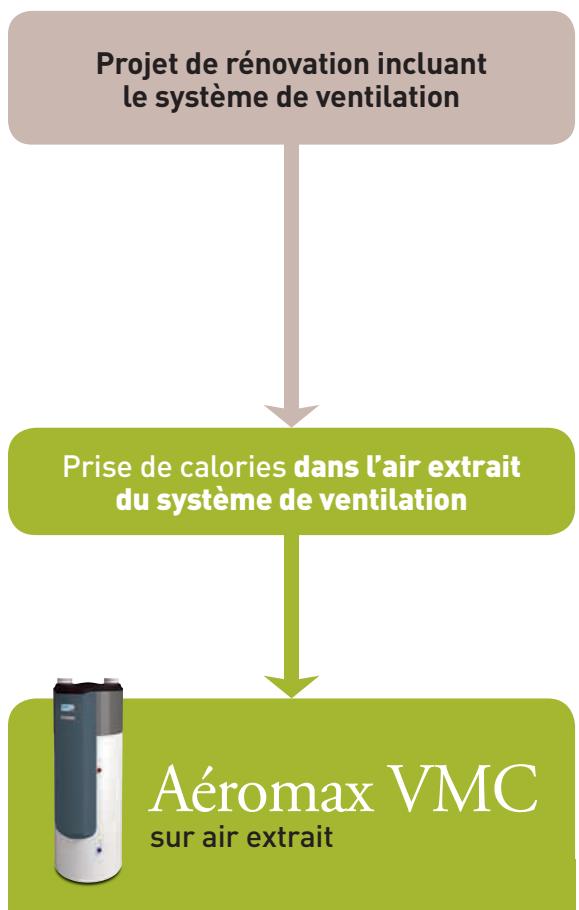 THERMOR GUIDE ENR BD - Guidez vos clients grâce à ce tableau d'aide aux choix - 1