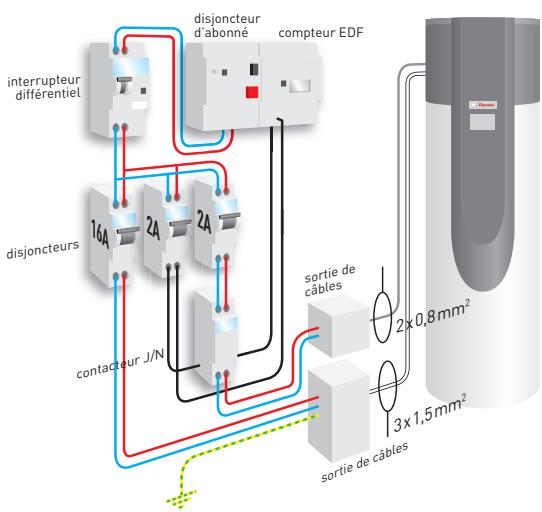 THERMOR GUIDE ENR BD - Raccordements électriques du ballon thermodynamique - 3
