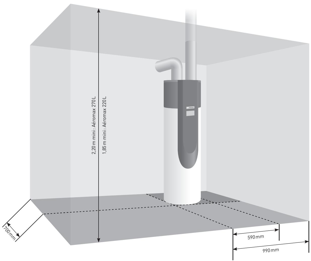 THERMOR GUIDE ENR BD - Vérifier si le logement répond aux contraintes d'installation d'un Aéromax gainé - 1