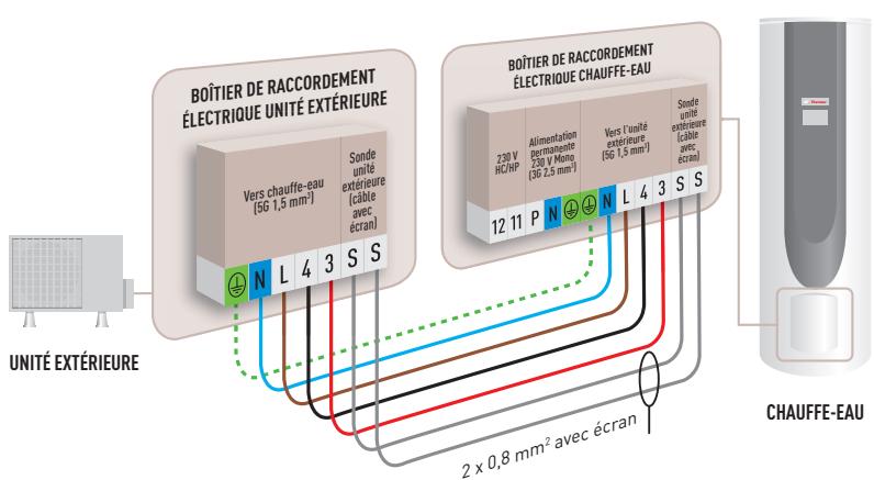 THERMOR GUIDE ENR BD - Raccordements électriques du chauffe-eau et de l'unité extérieure - 1