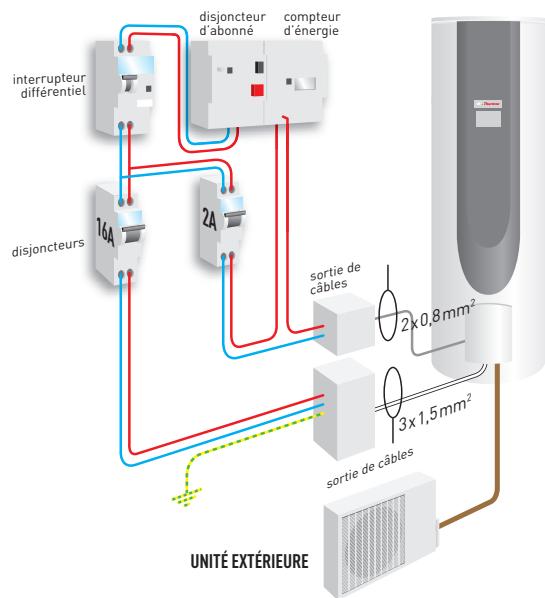 THERMOR GUIDE ENR BD - - RACCORDER LE CHAUFFE-EAU AU TABLEAU ÉLECTRIQUE - 4
