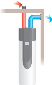 THERMOR GUIDE ENR BD - CONFIGURATIONS DE GAINAGE AUTORISÉE SOUS RÉSERVE DE RESPECTER - 10