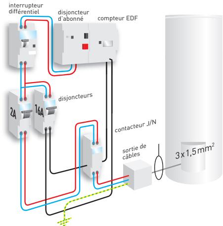 THERMOR GUIDE ENR BD - Raccordements électriques du ballon thermodynamique - 2