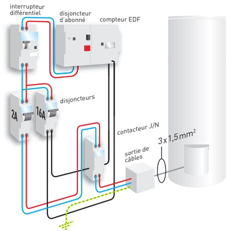 THERMOR GUIDE ENR BD - Raccordements électriques du ballon - 2