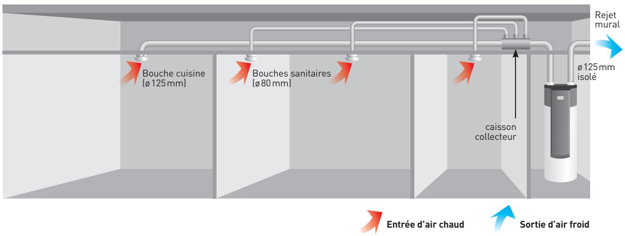 THERMOR GUIDE ENR BD - INSTALLATION DES BOUCHES D'EXTRACTION DANS LA CUISINE ET LES PIÈCES HUMIDES (SALLE DE BAINS, WC) - 2