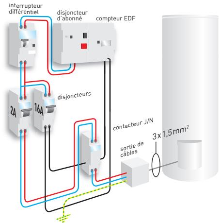 THERMOR GUIDE ENR BD - - RACCORDER LE CHAUFFE-EAU AU TABLEAU ÉLECTRIQUE - 2