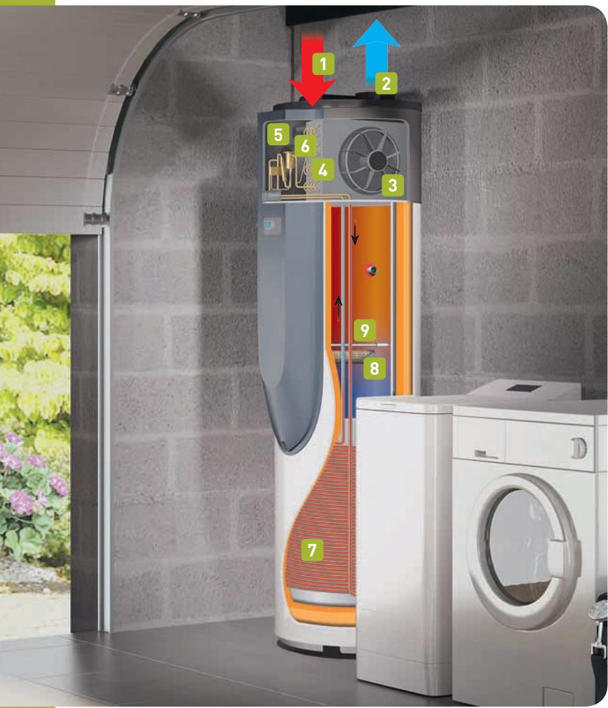 THERMOR GUIDE ENR BD - Comment fonctionne un chauffe-eau thermodynamique ? - 1