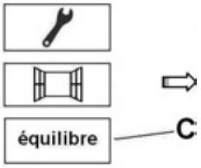 THERMOR KENYA 2 - Comment utiliser la fonction Equilibre - 1