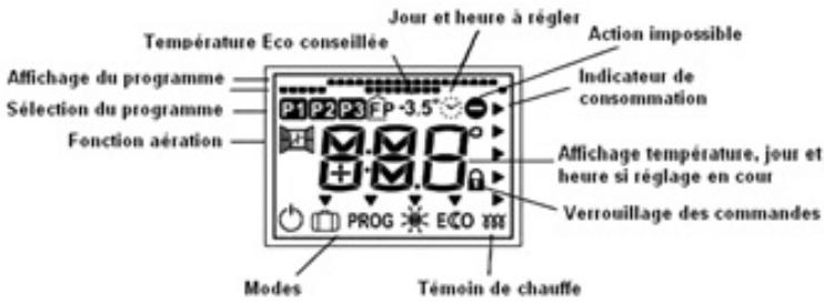 THERMOR KENYA 2 - Description de l'écran du boîtier - 1