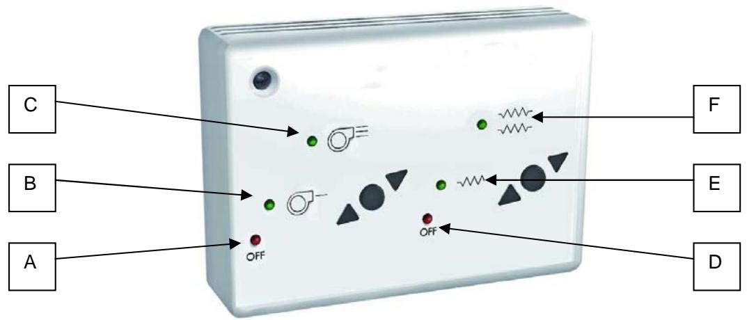 THERMOR RIDEAUX AIR ENCASTRABLES - Règles de raccordement : - 1