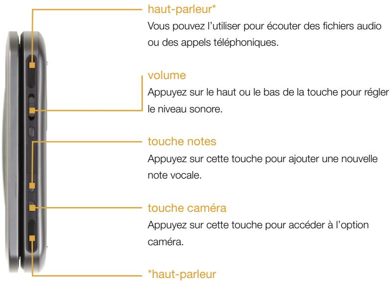 ORANGE SPV M5000 - descriptif de votre SPV M5000 - 1