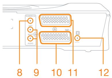 ORANGE DECODEUR SAGEM IAD 81 - Face arrière du décodeur - 2