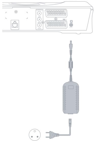 ORANGE DECODEUR SAGEM IAD 81 - Branchement électrique - 1