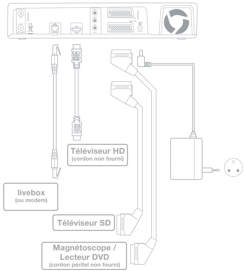 ORANGE DECODEUR SAGEM IHD 91 - décovrez le matériel - 1