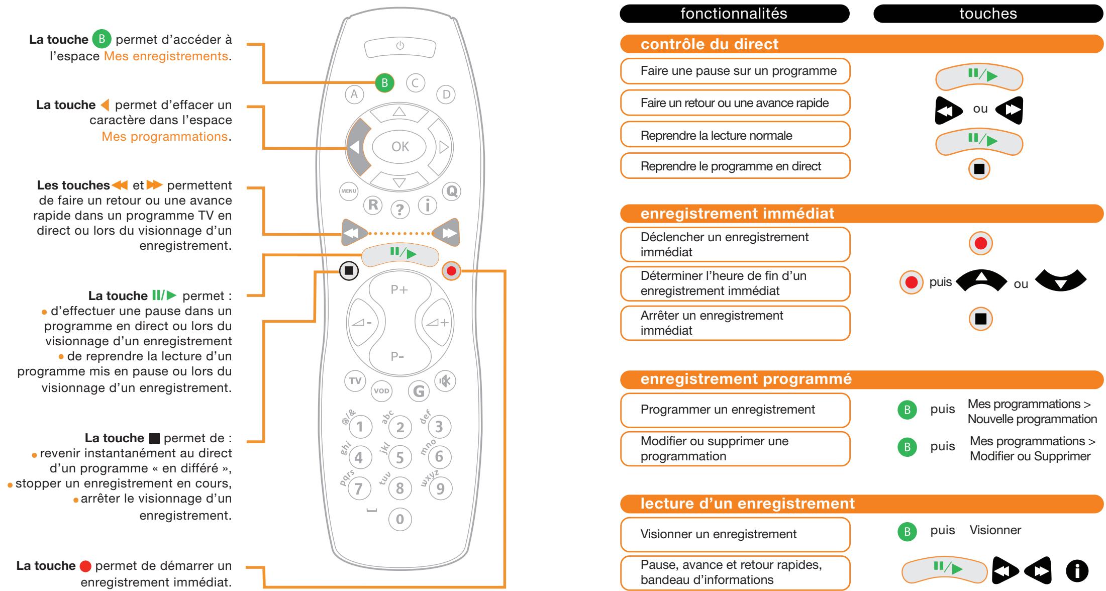 ORANGE GUIDE MON MAGNETO - la télécommande - 1