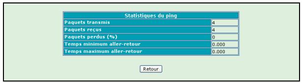 ORANGE LIVEBOX SAGEM F@AST 3202 - 1) Ping - 2