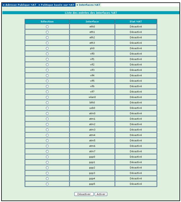 ORANGE LIVEBOX SAGEM F@AST 3202 - 3) Interfaces NAT - 1