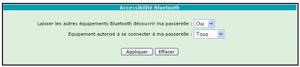 ORANGE LIVEBOX SAGEM F@AST 3202 - Accessibilité - 1