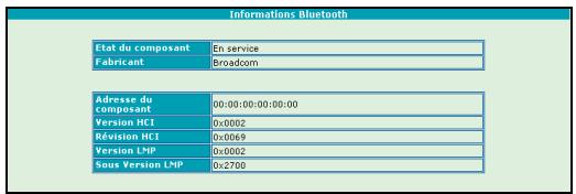 ORANGE LIVEBOX SAGEM F@AST 3202 - Bluetooth (Non disponible dans la version courante) - 1