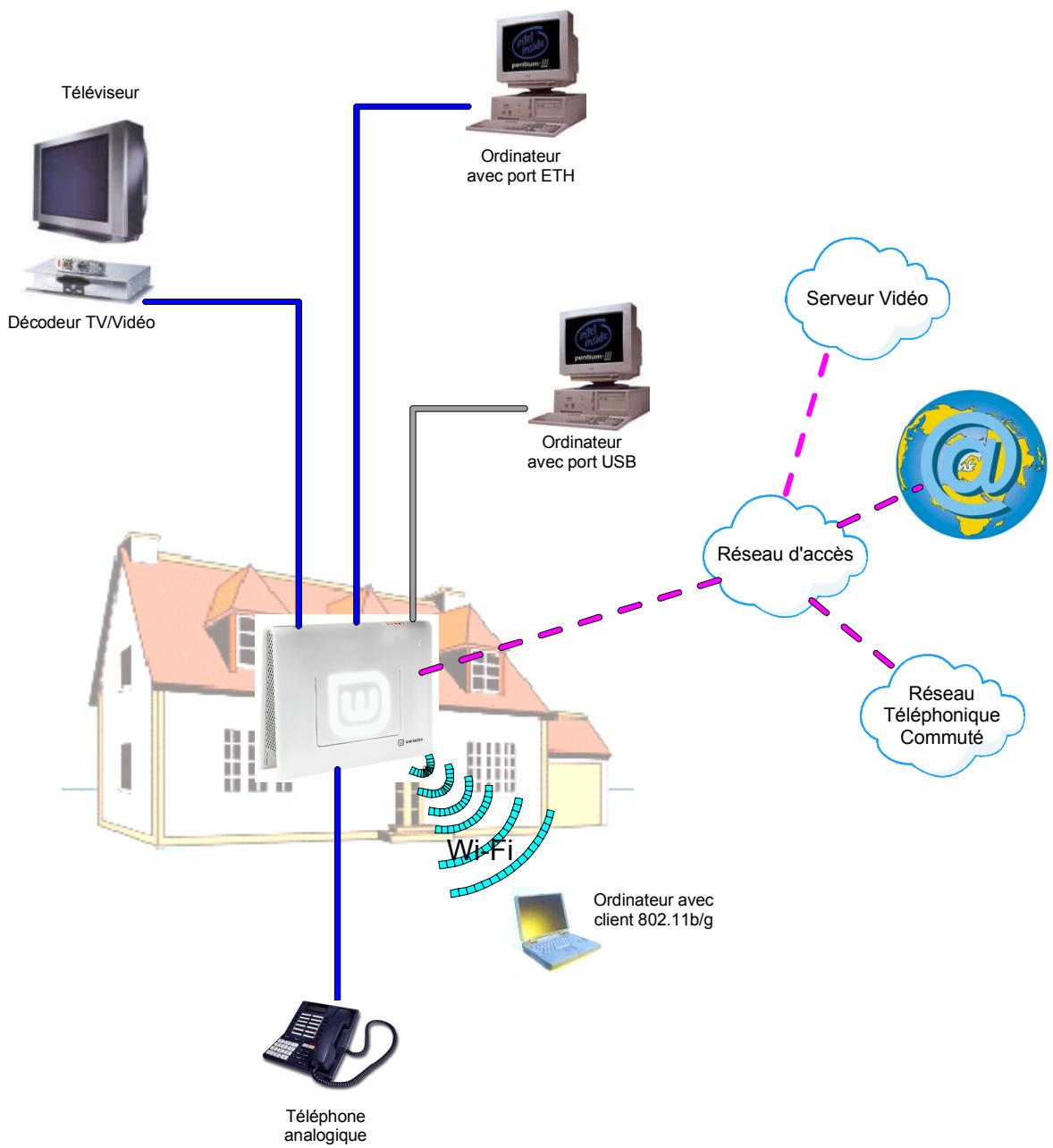 ORANGE LIVEBOX SAGEM F@AST 3202 - Présentation - 1