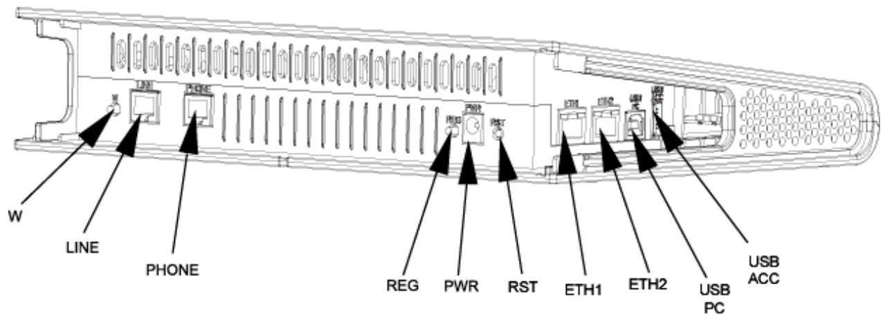 ORANGE LIVEBOX SAGEM F@AST 3202 - Vue "Connecteurs" - 1