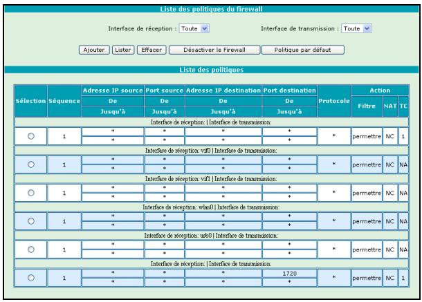 ORANGE LIVEBOX SAGEM F@AST 3202 - Politiques - 1