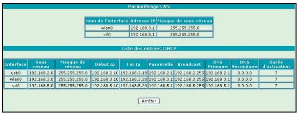 ORANGE LIVEBOX SAGEM F@AST 3202 - Cliquez sur le menu Paramétrages LAN &amp; DHCP. - 1